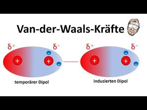 Alles über Van der Waals Kräfte Wirkung Entstehung und Anwendung