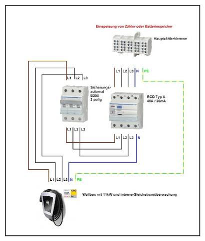 Wallbox Selber Installieren Tipps Anleitung Sieu Thi Do Noi That