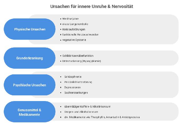 Wie Sie Ihre Gelassenheit stärken und das Zittern stoppen können