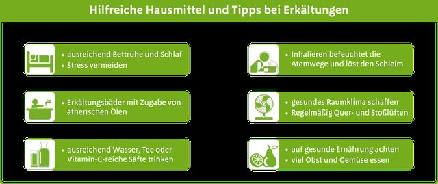 Sofortmaßnahmen bei aufkommender Erkältung: Die besten Tipps und Tricks