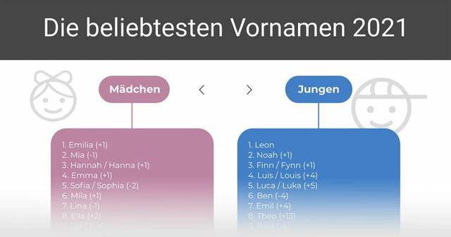 Beliebte Mädchennamen in Deutschland: Eine Liste mit Bildern und Bedeutungen Beliebte Mädchennamen in Deutschland: Eine Liste mit Bildern und Bedeutungen