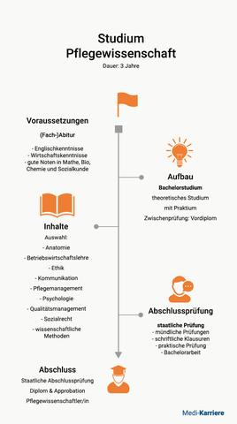 Der neue Studiengang Pflegewissenschaft (M.Sc.): Mutige Schritte in Forschung und Praxis Der neue Studiengang Pflegewissenschaft (M.Sc.): Mutige Schritte in Forschung und Praxis