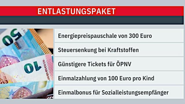Ab welchem Zeitpunkt kann man mit den 300 Euro aus dem Entlastungspaket rechnen?