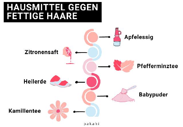 Nachhaltige Lösungen für fettiges Haar: Naturkosmetik und Hausmittel