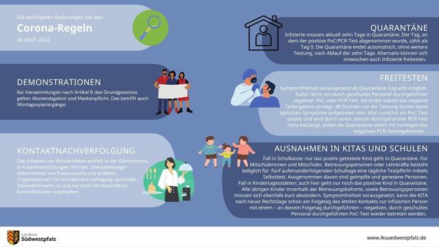 Änderung der Coronaregelungen: Wann kann ich mich freitesten? Änderung der Coronaregelungen: Wann kann ich mich freitesten?