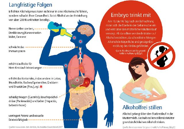 Alkohol und seine Wirkungen: Ein guter Umgang ist wichtig Alkohol und seine Wirkungen: Ein guter Umgang ist wichtig