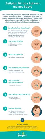 Die Zahngesundheit von Babys: Wann fangen die Zähne an zu wachsen?