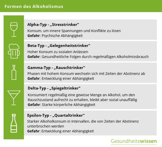 2. Phasen einer Alkoholvergiftung und typische Symptome