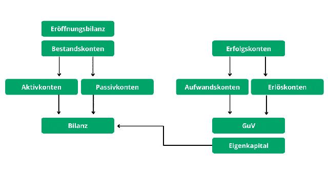 Bilanzierungspflicht: Wann müssen Unternehmen einen Jahresabschluss erstellen?