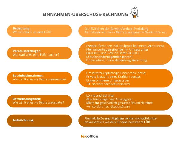 Von der Einnahmen-Überschuss-Rechnung zur Bilanz: Wann ist ein Wechsel erforderlich?