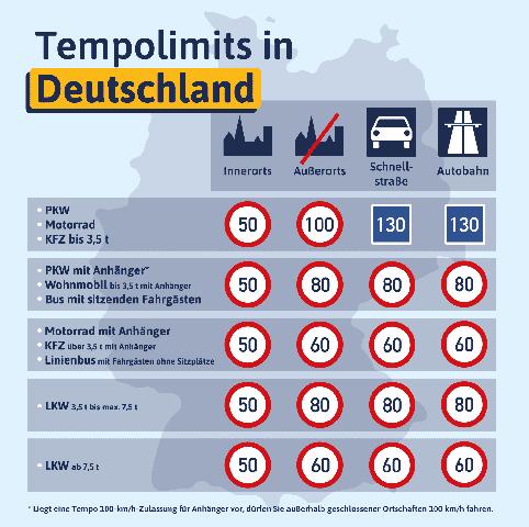 Was passiert bei einer Geschwindigkeitsüberschreitung von nur 4 km/h? Was passiert bei einer Geschwindigkeitsüberschreitung von nur 4 km/h?