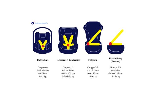 Welche Alternativen gibt es zur Sitzerhöhung im Auto? Welche Alternativen gibt es zur Sitzerhöhung im Auto?