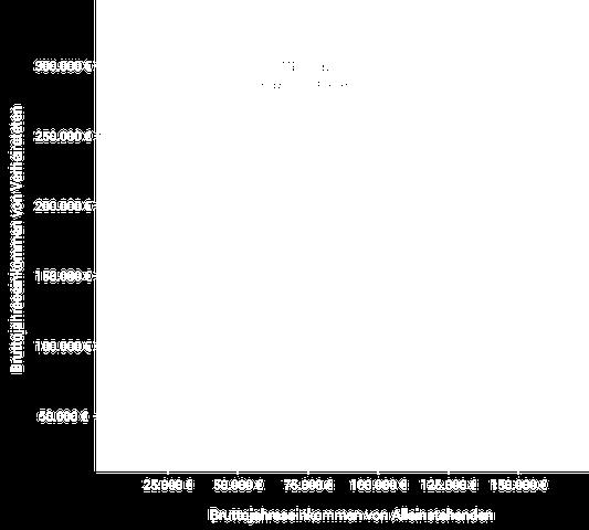 Neue Regelungen für den Solidaritätszuschlag ab 2021 Neue Regelungen für den Solidaritätszuschlag ab 2021
