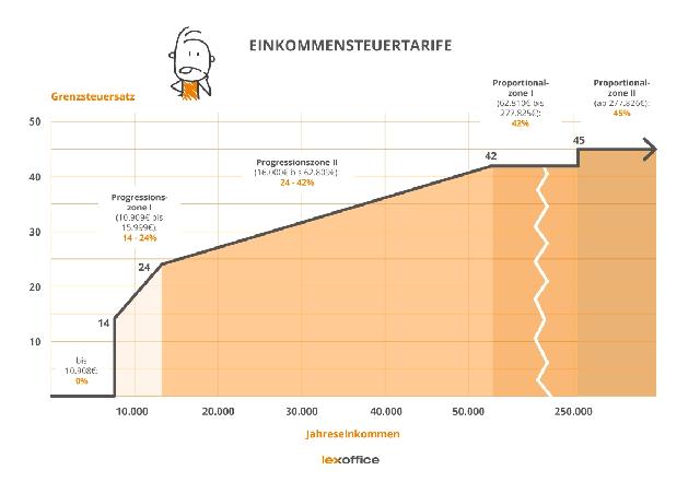 Ab wann gilt die Reichensteuer in Deutschland? Ab wann gilt die Reichensteuer in Deutschland?