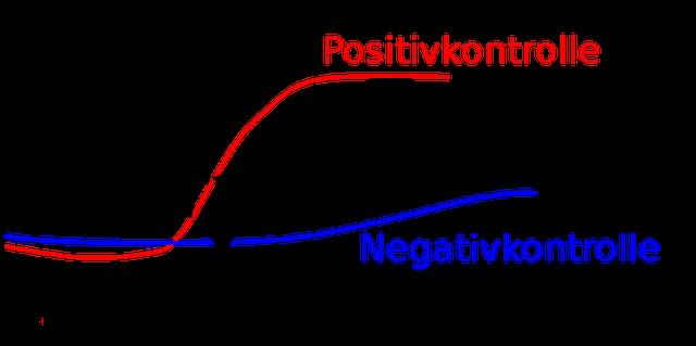 CT-Wert bei Corona: Ab wann ist ein negativer Wert erreicht? CT-Wert bei Corona: Ab wann ist ein negativer Wert erreicht?