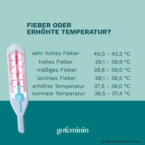 Wann spricht man bei Erwachsenen von erhöhter Körpertemperatur? Wann spricht man bei Erwachsenen von erhöhter Körpertemperatur?