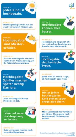 Die Bedeutung der individuellen Förderung von hochbegabten Kindern