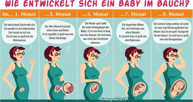 Ab wann spürt man das Baby im Bauch? Ab wann spürt man das Baby im Bauch?