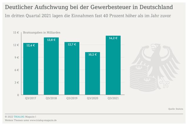 Wer ist für die Festsetzung der Gewerbesteuer verantwortlich? Wer ist für die Festsetzung der Gewerbesteuer verantwortlich?