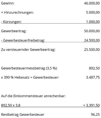 Zu welchem Zeitpunkt muss die Gewerbesteuererklärung abgegeben werden? Zu welchem Zeitpunkt muss die Gewerbesteuererklärung abgegeben werden?