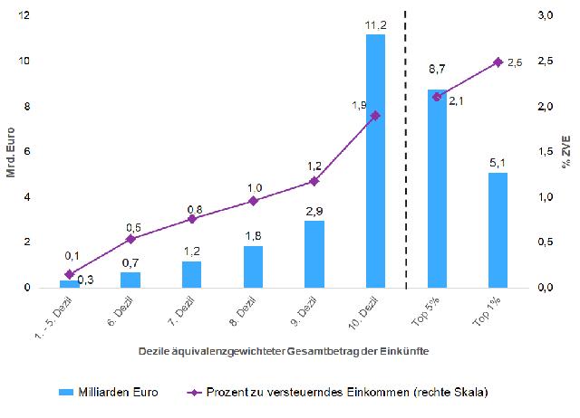 6. Die Zukunft des Soli: Diskussionen um Abschaffung oder Anpassung 6. Die Zukunft des Soli: Diskussionen um Abschaffung oder Anpassung