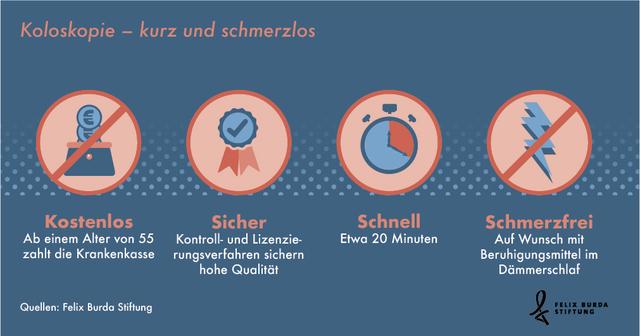 Welche Untersuchungsmethoden gibt es zur Darmkrebsvorsorge? Welche Untersuchungsmethoden gibt es zur Darmkrebsvorsorge?