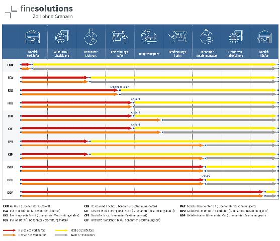 Der Begriff "ab Werk" erklärt: Lieferort und Verantwortlichkeiten Der Begriff "ab Werk" erklärt: Lieferort und Verantwortlichkeiten
