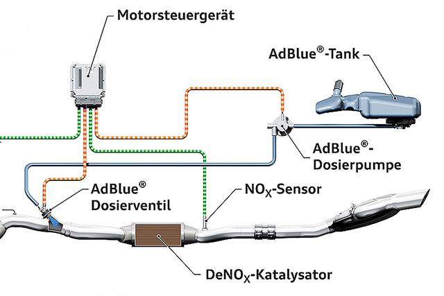 DIY-Adblue: Wie kann man den Diesel-Zusatz eigenständig herstellen? DIY-Adblue: Wie kann man den Diesel-Zusatz eigenständig herstellen?