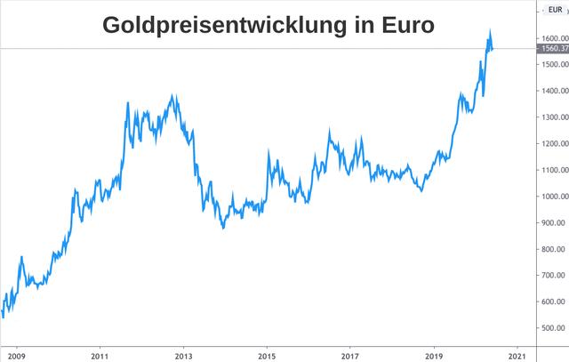 Goldpreisprognose: Wie wird sich der Preis für eine Unze Gold entwickeln? Goldpreisprognose: Wie wird sich der Preis für eine Unze Gold entwickeln?