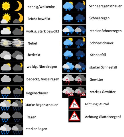 Wie wird das Wetter in Dortmund? Prognose für die nächsten 16 Tage