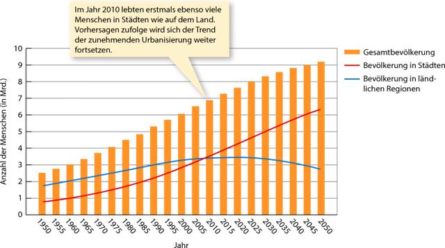 Akzeptable Luftqualität, aber Vorsicht vor gesundheitlichen Problemen bei sensiblen Menschen Akzeptable Luftqualität, aber Vorsicht vor gesundheitlichen Problemen bei sensiblen Menschen