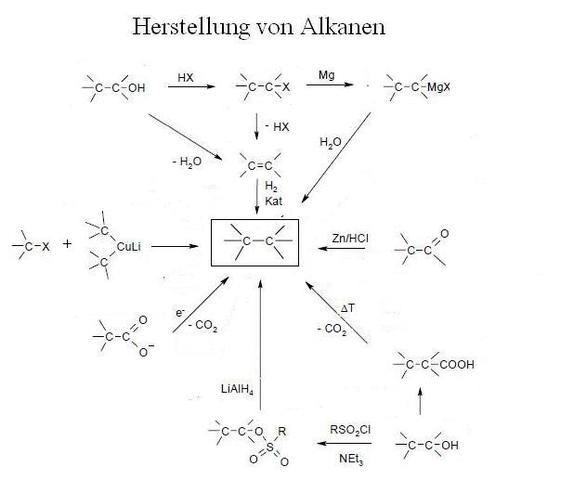 Alkane in der organischen Chemie: Grundlagen und Anwendungen Alkane in der organischen Chemie: Grundlagen und Anwendungen