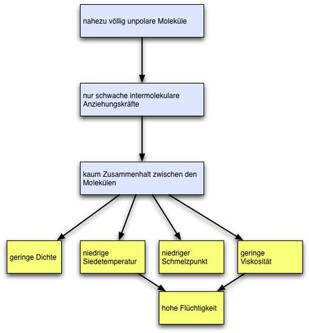 Alkane: Struktur, Eigenschaften und Verwendungsmöglichkeiten Alkane: Struktur, Eigenschaften und Verwendungsmöglichkeiten