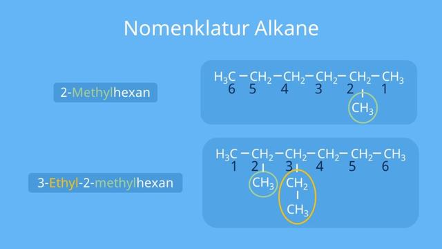 Wichtige Informationen zu Alkanen in der organischen Chemie Wichtige Informationen zu Alkanen in der organischen Chemie