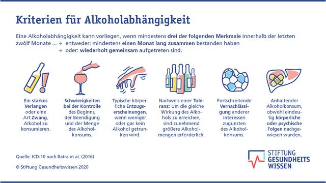 Alkoholabhängigkeit und Lügen: Eine belastende Verbindung