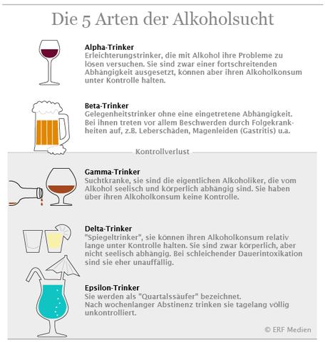 Die Realitätsverleugnung von Alkoholikern: Warum sie so stark ist