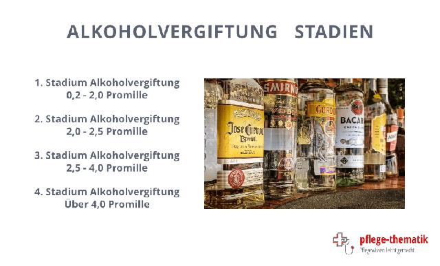 Stadien einer Alkoholvergiftung: Von Exzitation bis zur Asphyxie