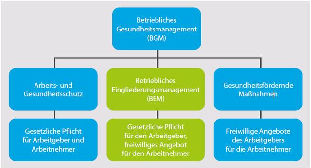 Bedeutung und Ablauf eines BEM-Gesprächs im Unternehmen