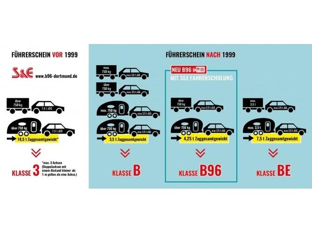 Kosten und Vorgehensweise für den B96-Führerschein