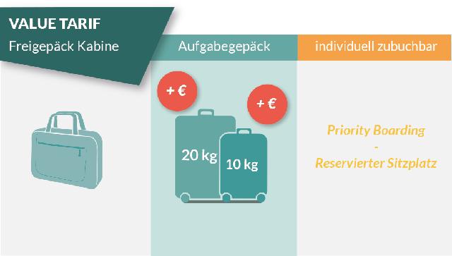Welche Beschränkungen gelten für das Aufgabegepäck? Welche Beschränkungen gelten für das Aufgabegepäck?