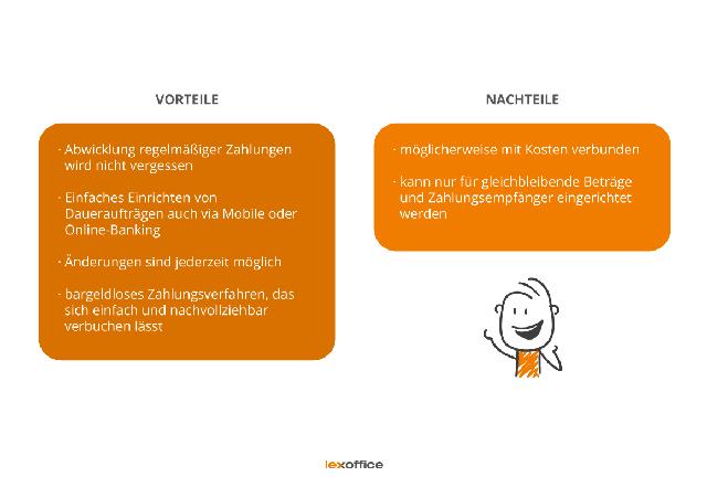 Wie funktioniert ein Dauerauftrag? Wie funktioniert ein Dauerauftrag?