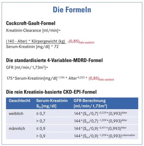 Wie wird der GFR-Wert bestimmt und interpretiert? Wie wird der GFR-Wert bestimmt und interpretiert?
