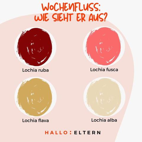 Wochenbettblutung: Wie lange ist sie normal? Wochenbettblutung: Wie lange ist sie normal?