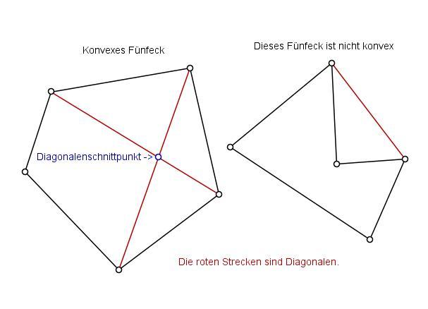 Wie man die Anzahl der Diagonalen in einem n-Eck berechnet Wie man die Anzahl der Diagonalen in einem n-Eck berechnet