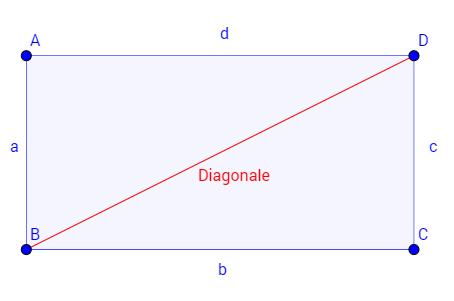 Die Bedeutung von Diagonalen in Vielecken und Körpern Die Bedeutung von Diagonalen in Vielecken und Körpern