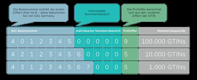 2. Die Vorteile der EAN Nummern von GS1 Germany 2. Die Vorteile der EAN Nummern von GS1 Germany