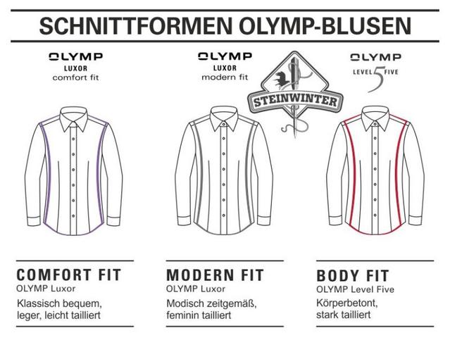 Aktuelle Bedeutung von "Modern Fit" Aktuelle Bedeutung von "Modern Fit"