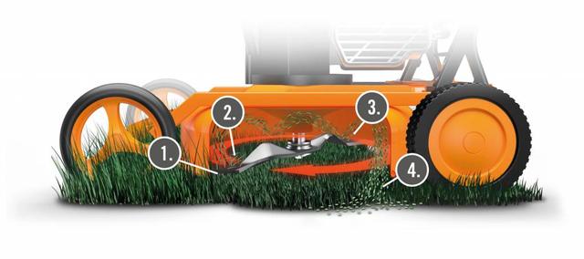 Der Nutzen einer Mulchfunktion für Ihren Rasen: Feuchtigkeit, Nährstoffe und Schutz Der Nutzen einer Mulchfunktion für Ihren Rasen: Feuchtigkeit, Nährstoffe und Schutz