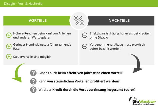 Disagio beim Immobilienkauf: Werbungskosten und Vorteile für Vermieter:innen Disagio beim Immobilienkauf: Werbungskosten und Vorteile für Vermieter:innen