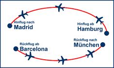 5. Beispiele für Gabelflüge: Von Deutschland in die USA und zurück 5. Beispiele für Gabelflüge: Von Deutschland in die USA und zurück